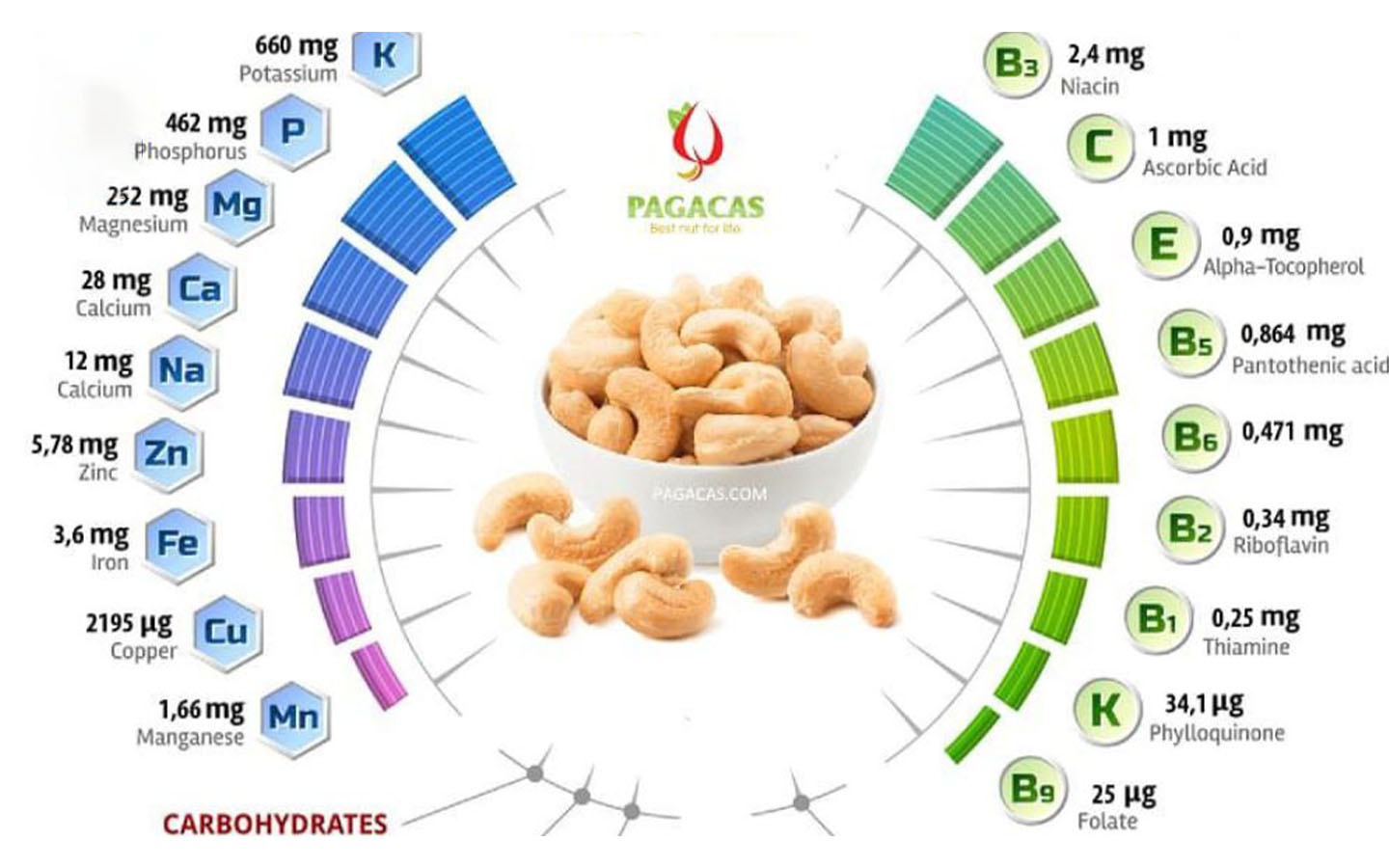 sữa hạt điều đã rang